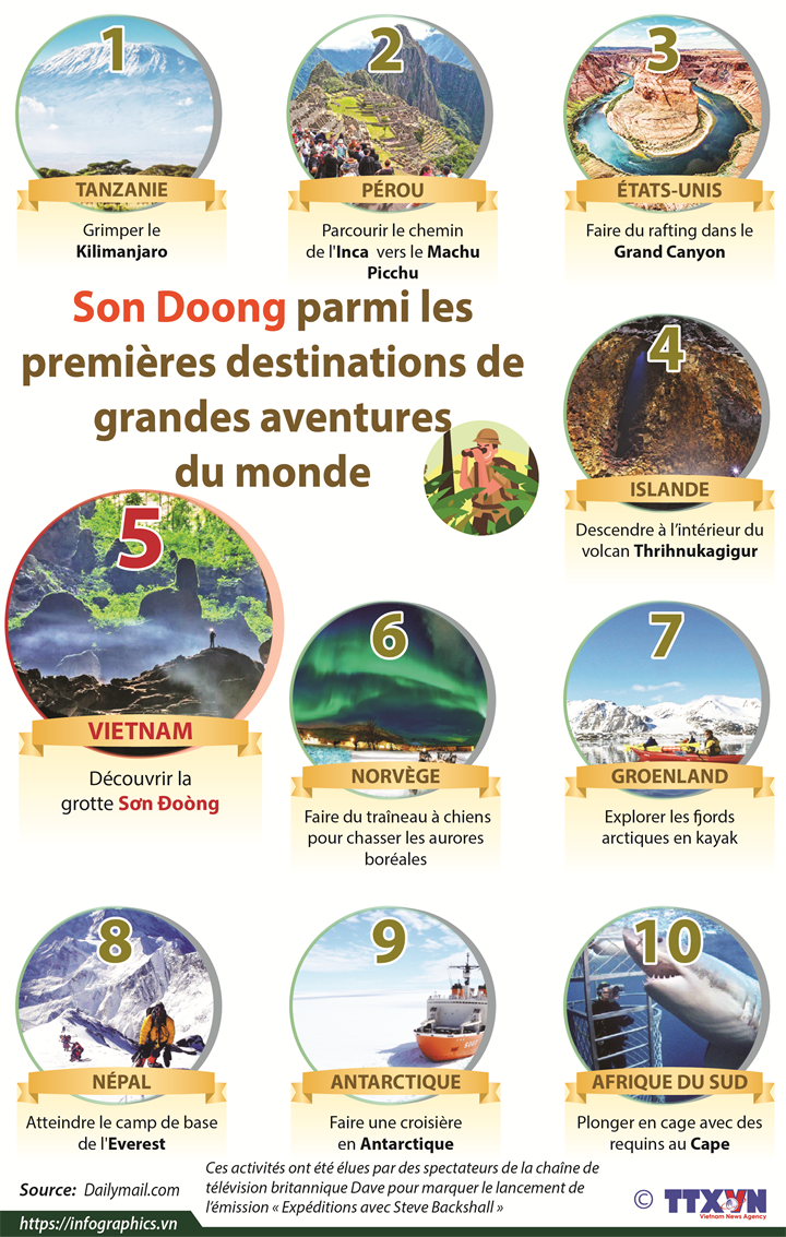 Son Doong parmi les premières destinations de grandes aventures  du monde