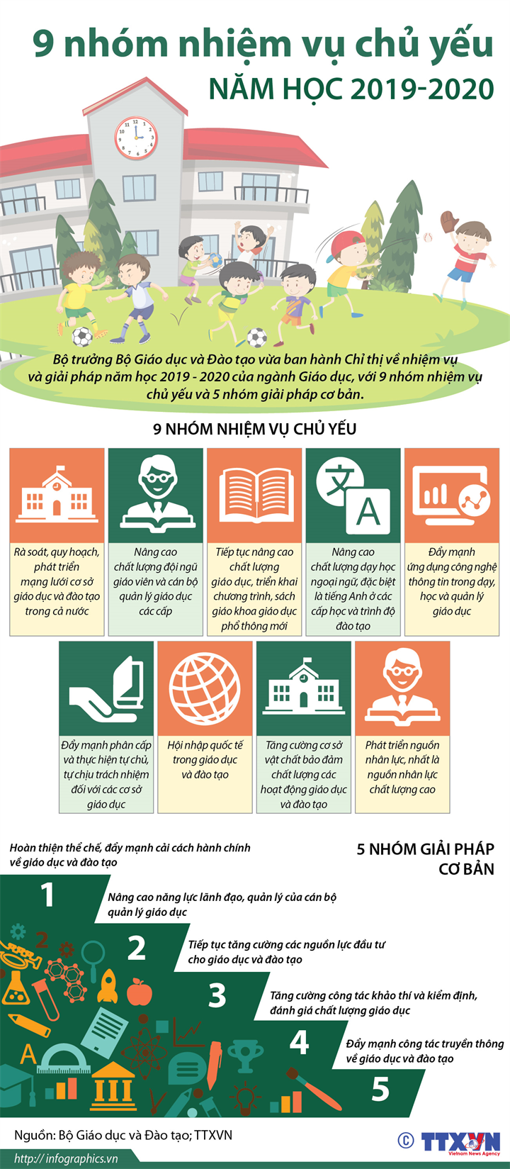 9 nhóm nhiệm vụ chủ yếu năm học 2019-2020