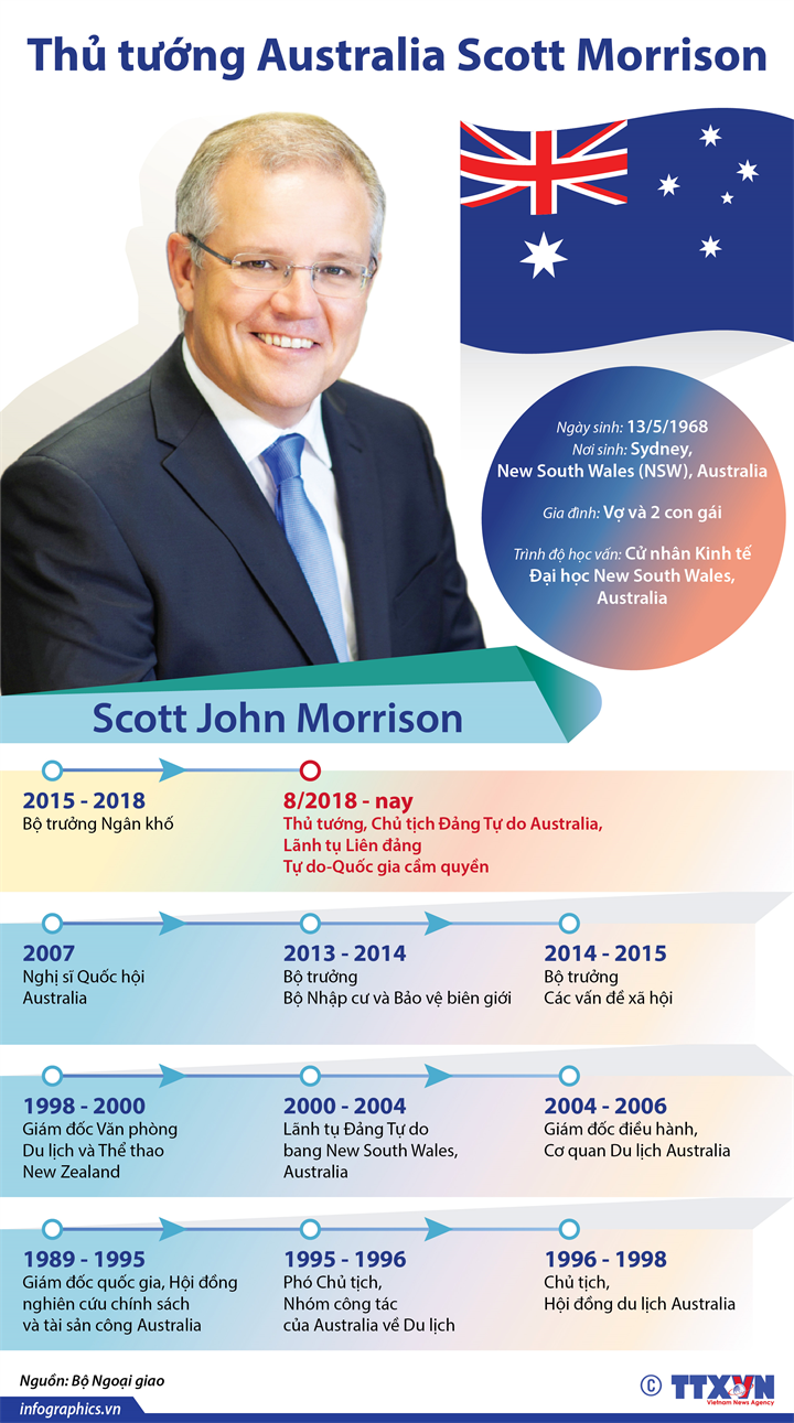 Thá»§ tưá»ng Australia Scott Morrison
