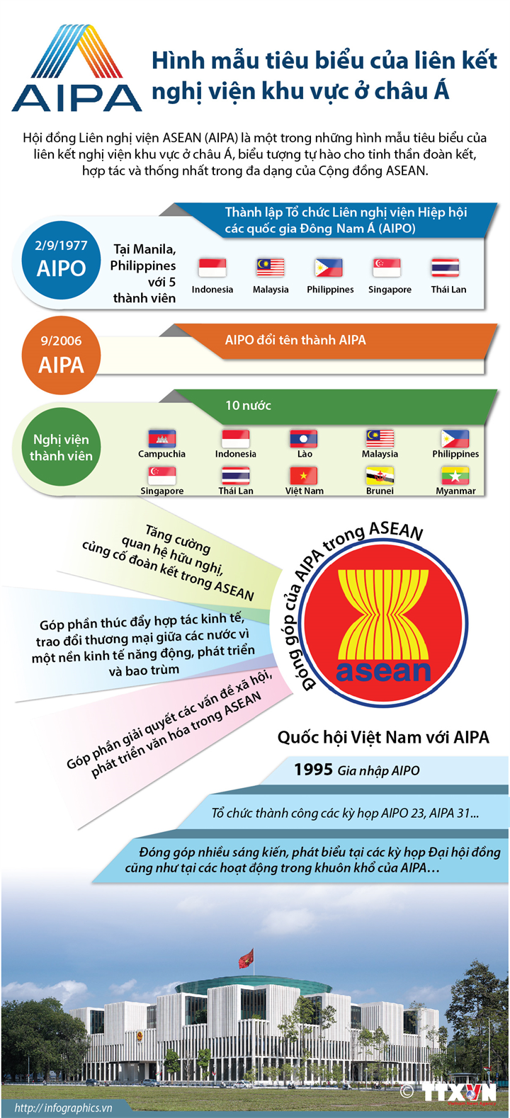 AIPA: Hình mẫu tiêu biểu của liên kết nghị viện khu vực ở châu Á