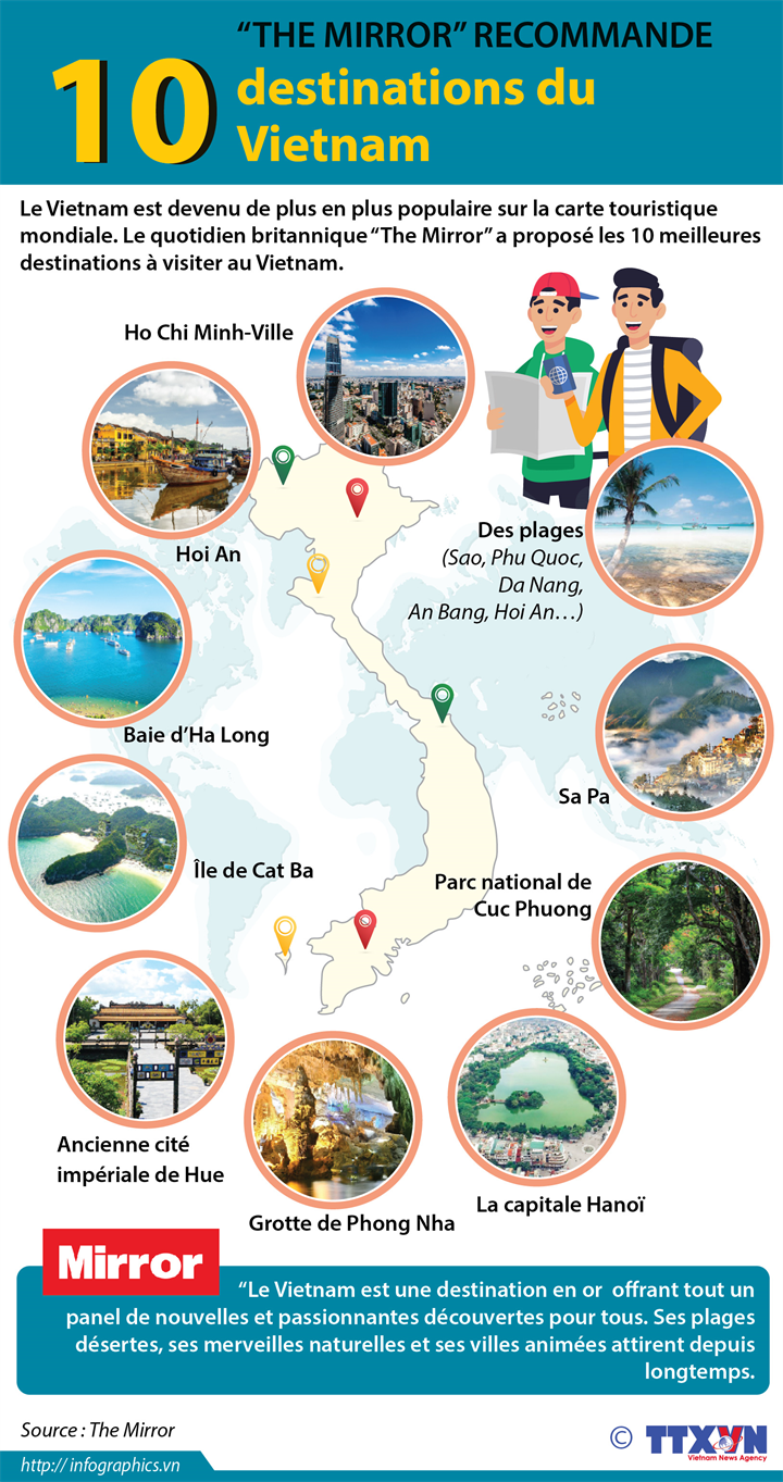 "The Mirror" recommande les 10 destinations du Vietnam