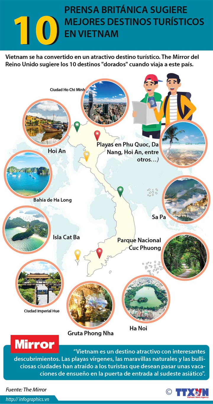 Prensa británica sugiere 10 mejores destinos turísticos en Vietnam 