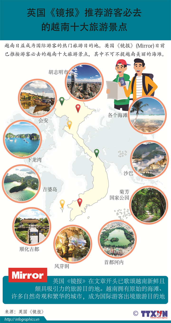 英国《镜报》推荐游客必去的越南十大旅游景点