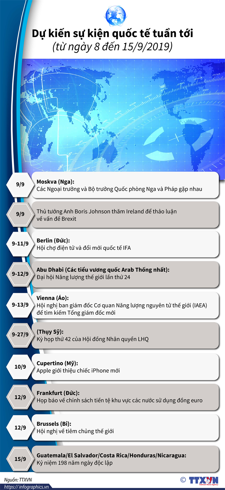 Dá»± kiáº¿n sá»± kiá»n quá»c táº¿ tuáº§n tá»i  (tá»« ngÃ y 8 Äáº¿n 15/9/2019)