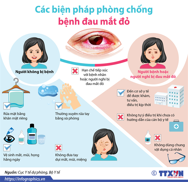 Các biện pháp phòng chống bệnh đau mắt đỏ