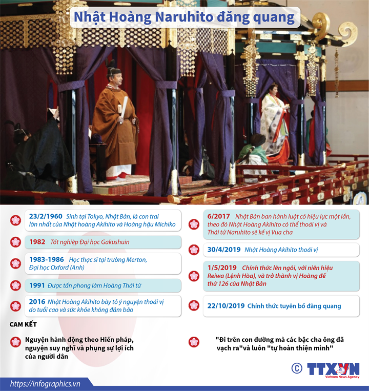 Nhật Hoàng Naruhito đăng quang