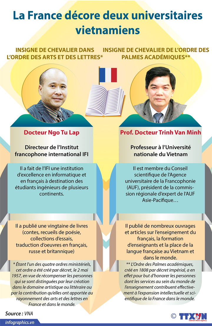 La France décore deux universitaires vietnamiens