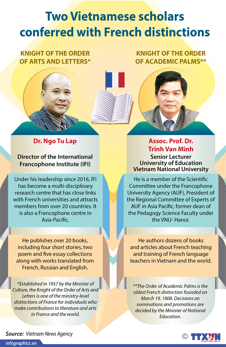 Two Vietnamese scholars conferred with French distinctions