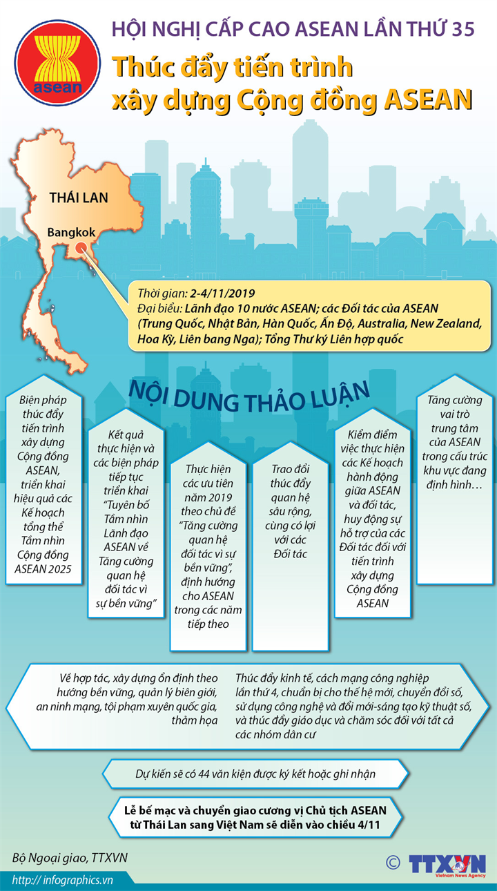 Hội nghị Cấp cao ASEAN lần thứ 35: Thúc đẩy tiến trình xây dựng Cộng đồng ASEAN