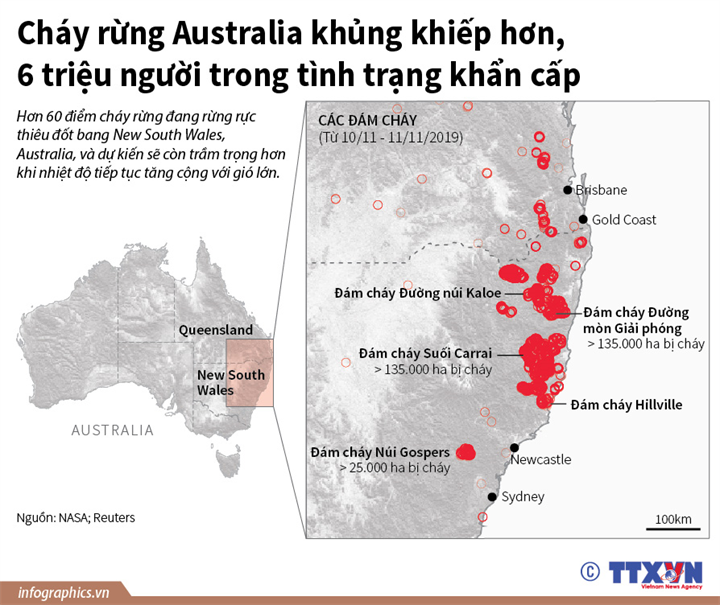 Cháy rừng Australia khủng khiếp hơn, 6 triệu người trong tình trạng khẩn cấp