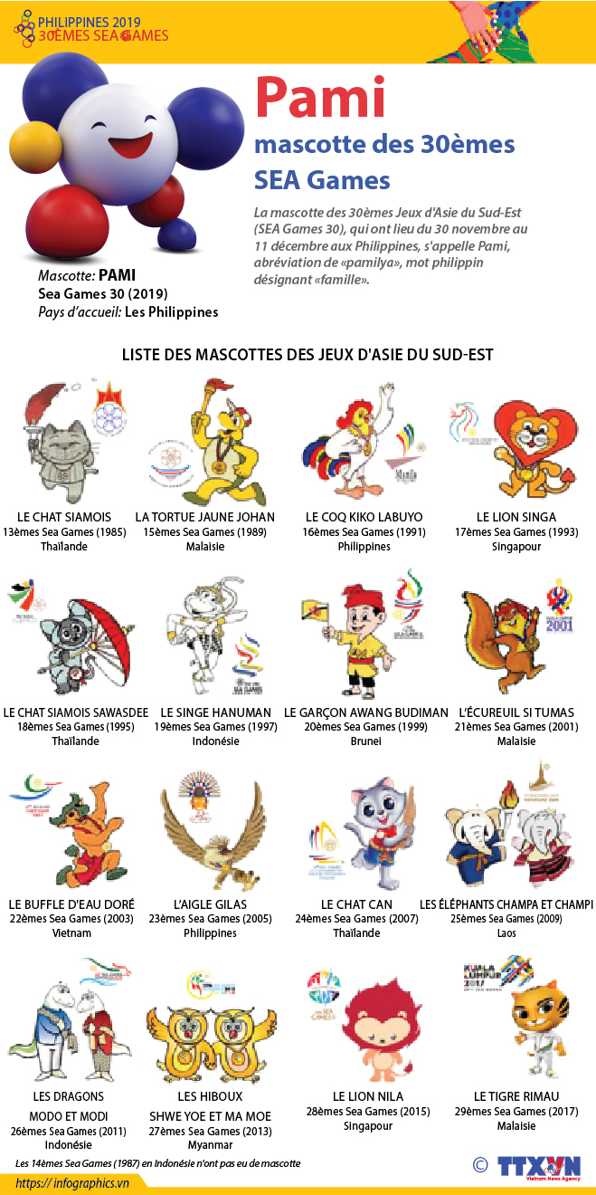 Pami, mascotte des 30èmes SEA Games