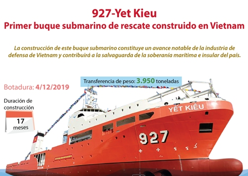 927-Yet Kieu, primer buque submarino de rescate construido en Vietnam