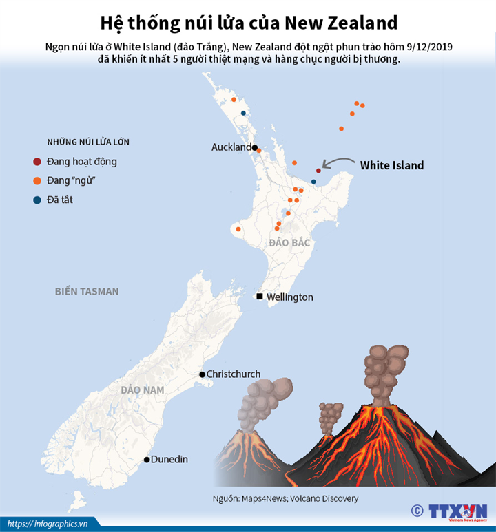 Hệ thống núi lửa của New Zealand