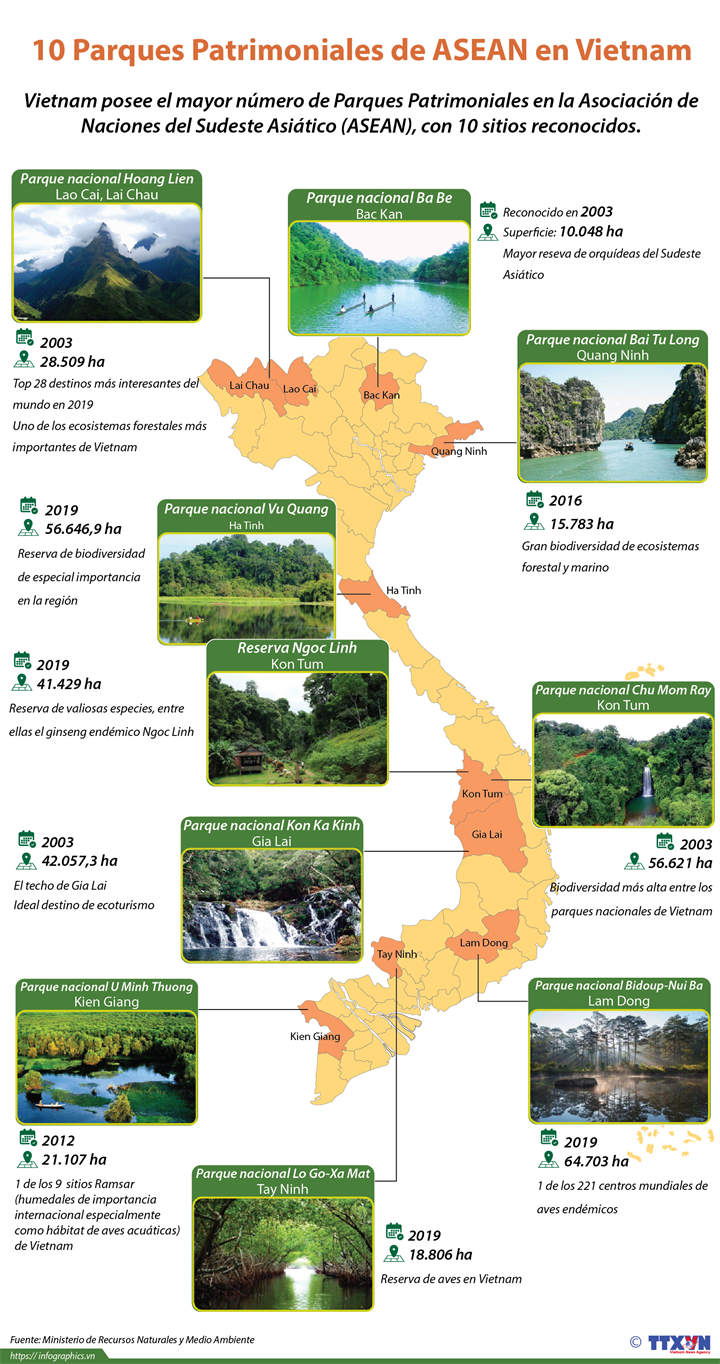 10 Parques Patrimoniales de ASEAN en Vietnam