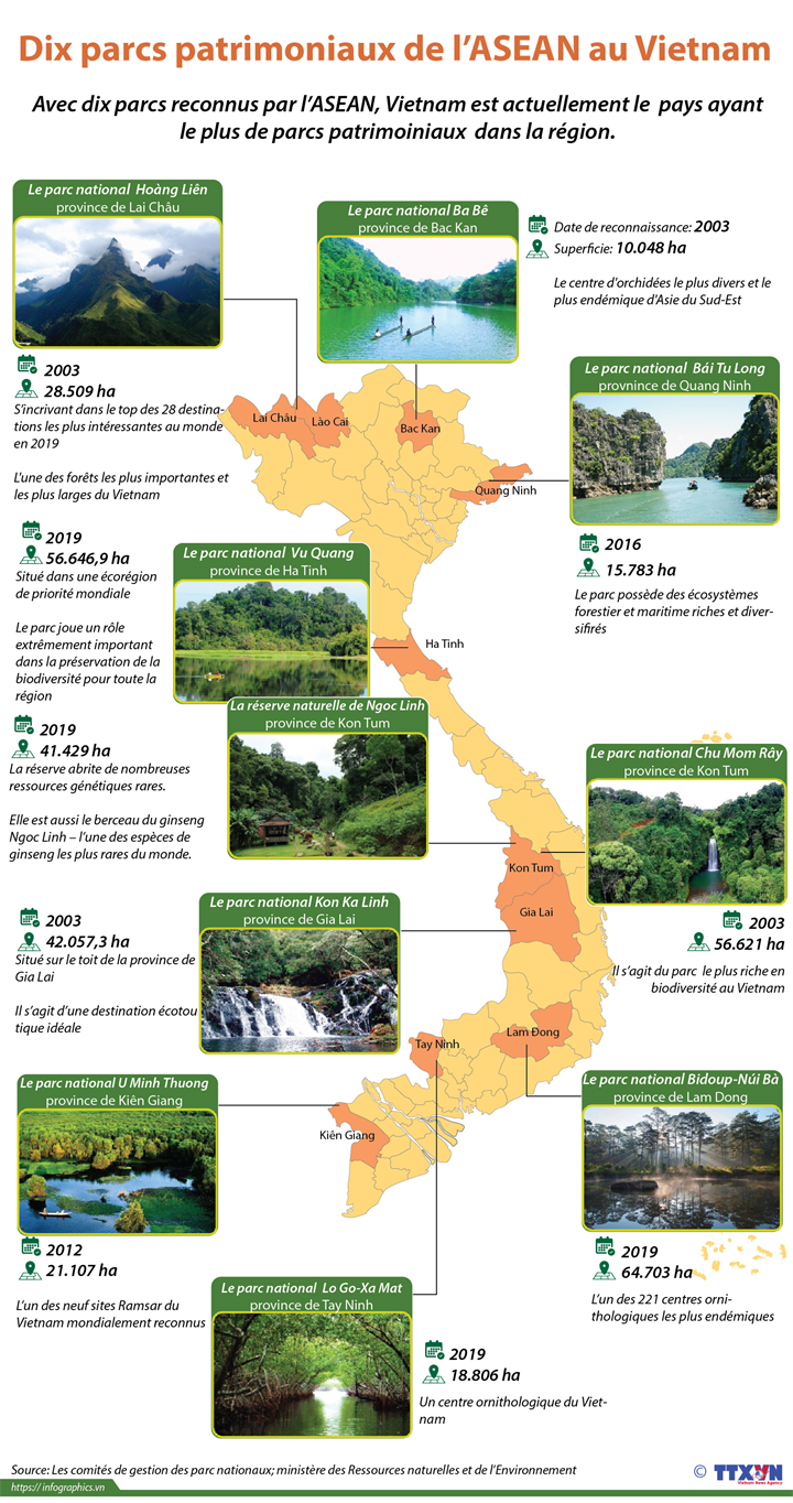 Dix parcs patrimoniaux de l’ASEAN au Vietnam
