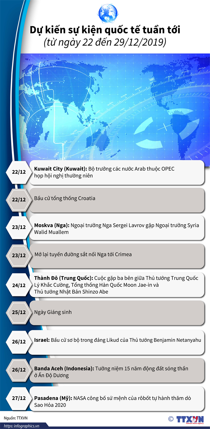 Dự kiến sự kiện quốc tế tuần tới (từ ngày 22 đến 29/12/2019)