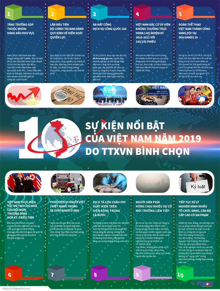 Top 10 events of Vietnam in 2019 selected by VNA