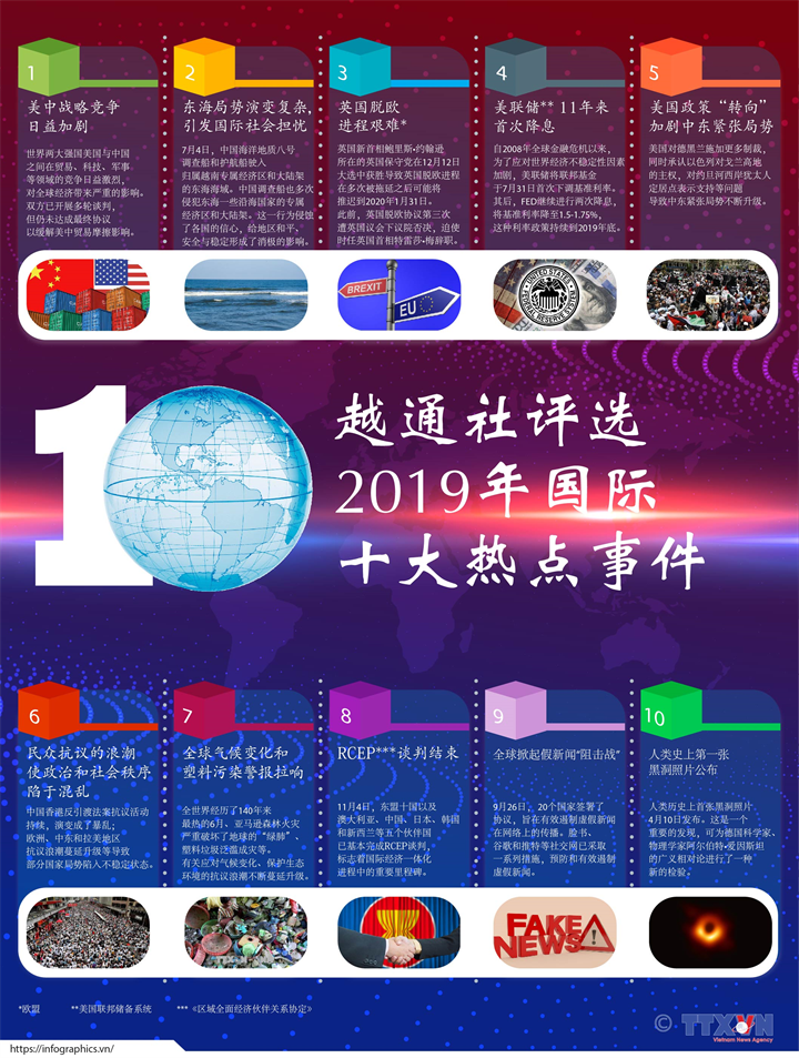越通社评选2019年国际十大热点新闻