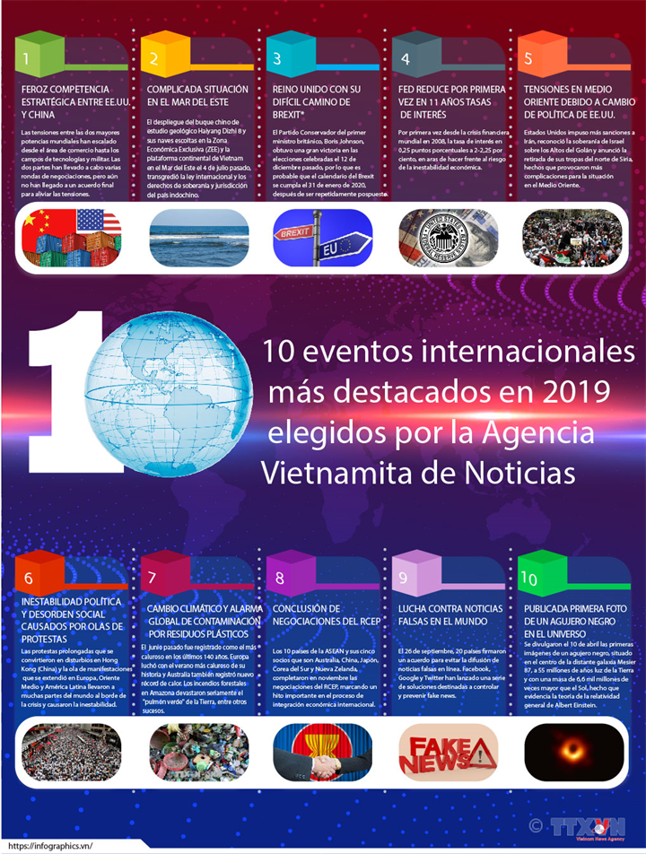 10 eventos internacionales más destacados en 2019 elegidos por la Agencia Vietnamita de Noticias