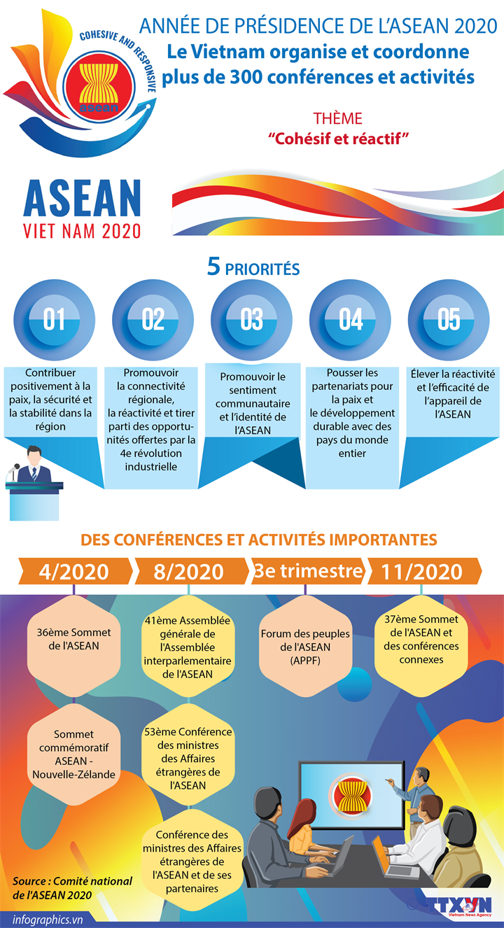 ASEAN 2020: Le Vietnam organise et coordonne plus de 300 conférences et activités