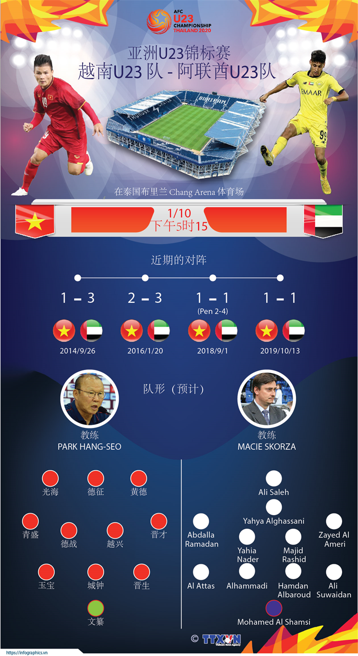 越南足球队将对阵亚洲U23锦标赛