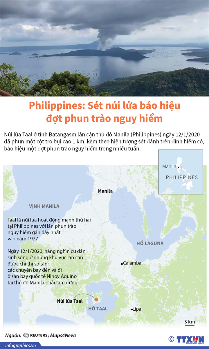 Philippines: Sét núi lửa báo hiệu đợt phun trào nguy hiểm