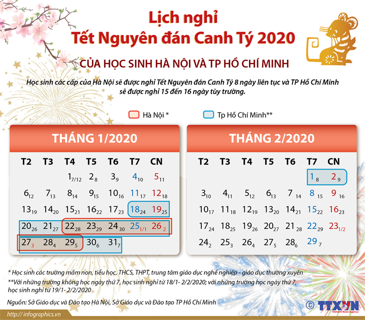 Lịch nghỉ Tết Nguyên đán Canh Tý 2020 của học sinh Hà Nội và TP Hồ Chí Minh