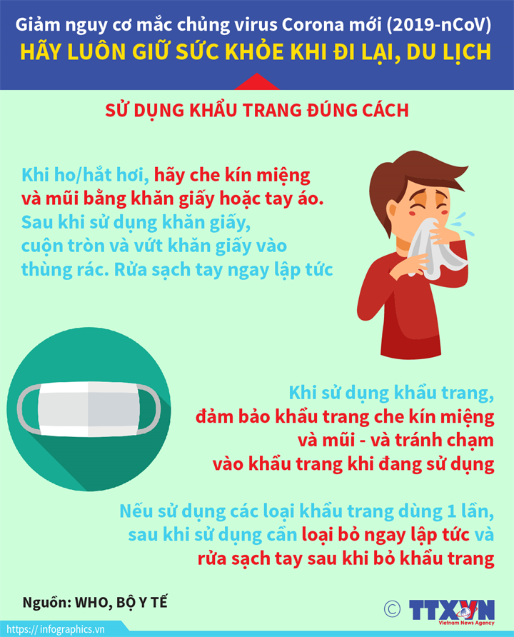 Sử dụng khẩu trang đúng cách