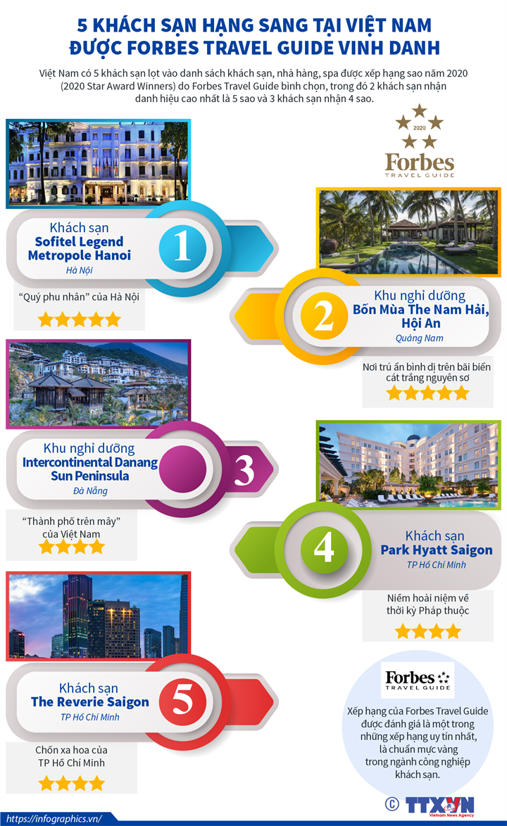 5 khách sạn hạng sang tại Việt Nam được Forbes Travel Guide vinh danh
