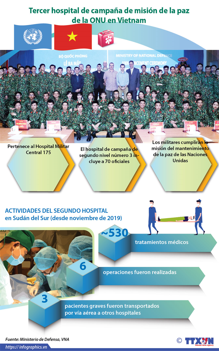 Tercer hospital de campaña de misión de la paz de la ONU en Vietnam 