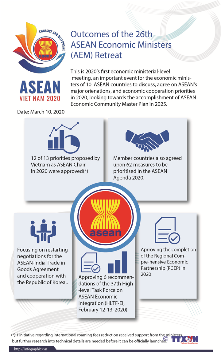 Outcomes of 26th  ASEAN Economic Ministers Retreat 