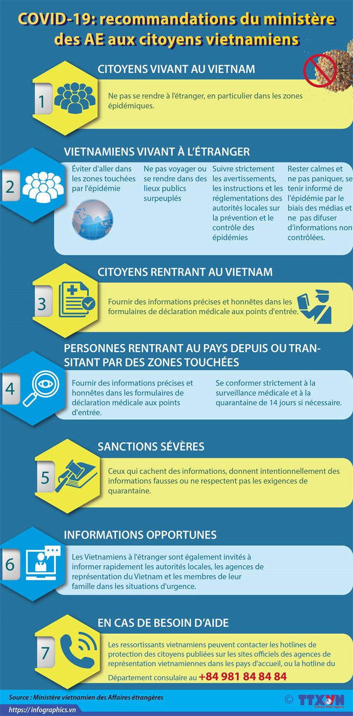 COVID-19: recommandations du ministère des AE aux citoyens vietnamiens