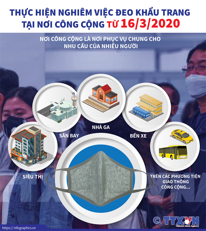 Thực hiện nghiêm việc đeo khẩu trang tại nơi công cộng từ 16/3/2020