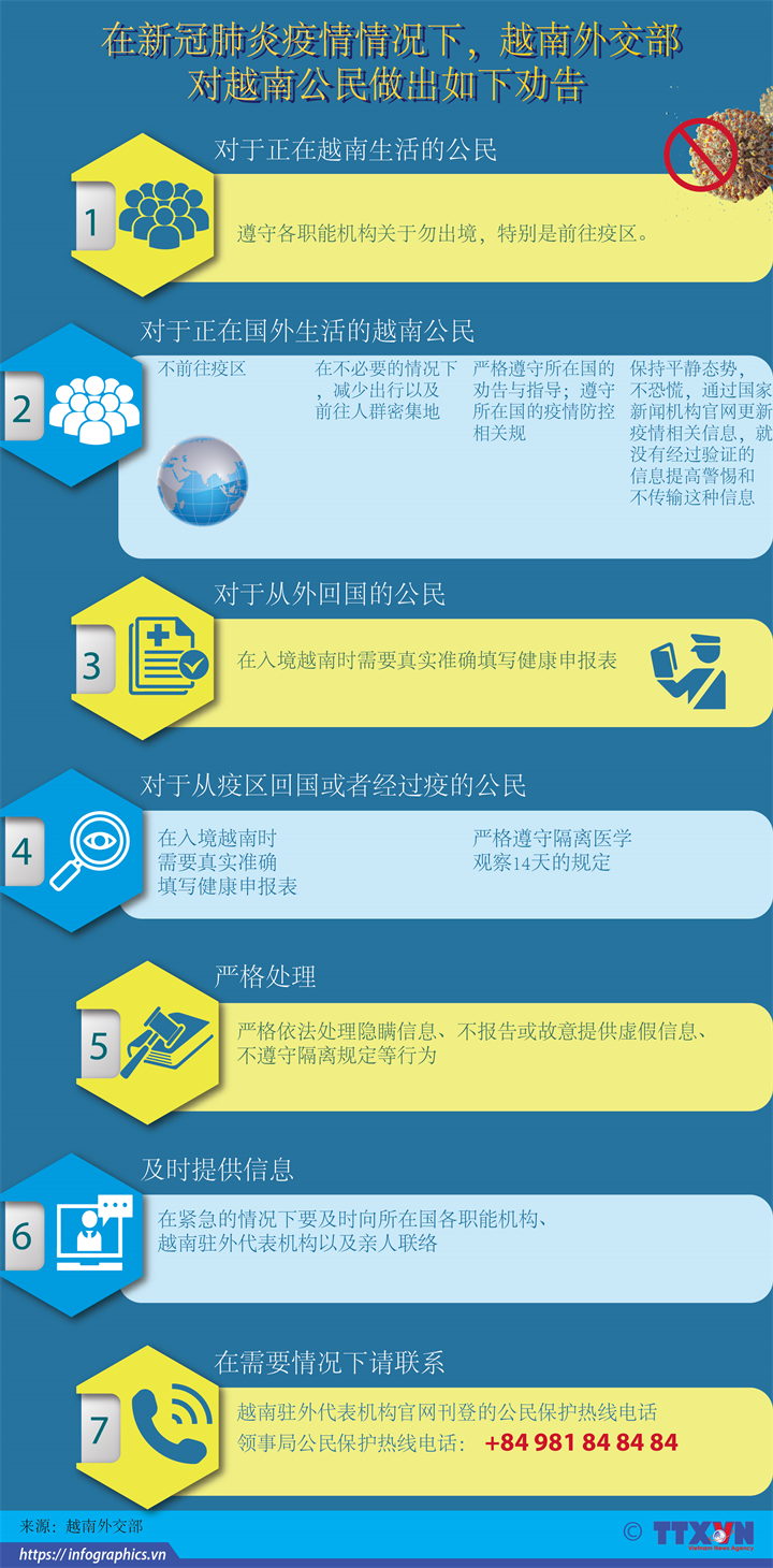 在新冠肺炎疫情情况下越南外交部向越南公民做出劝告