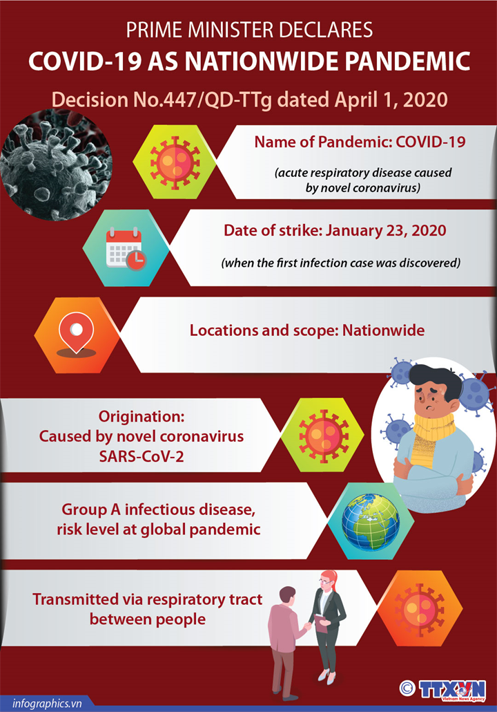Prime Minister declares COVID-19 as nationwide pandemic