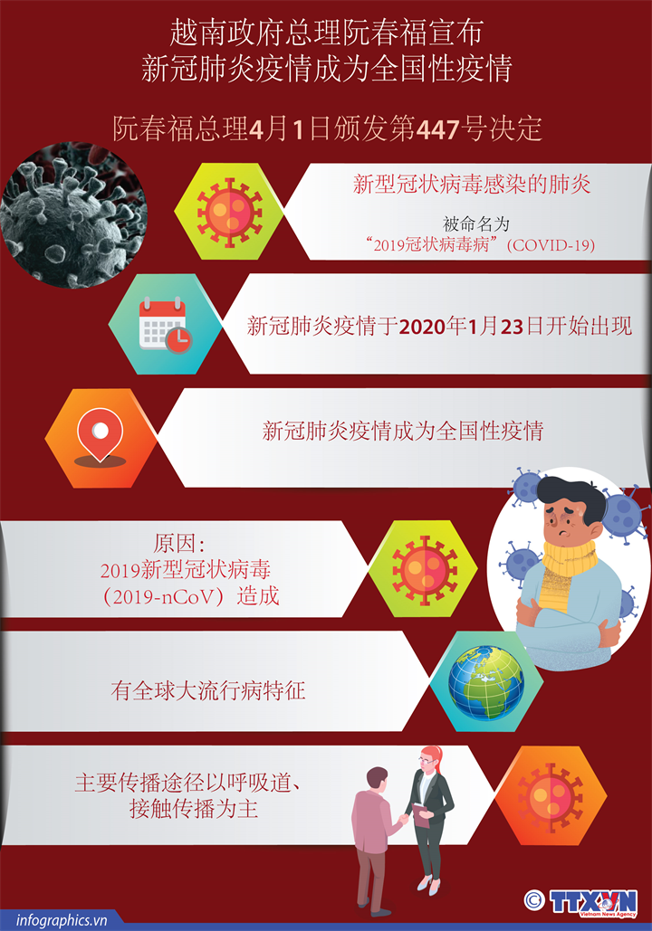 阮春福总理宣布新冠肺炎疫情成为全国性疫情