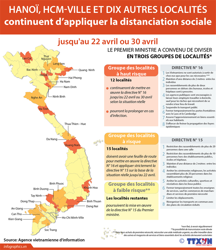 Hanoï, HCM-Ville et 10 localités continuent de pratiquer la distanciation sociale