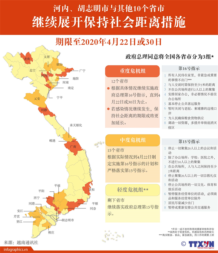 河内、胡志明市与其他10个省市继续展开保持社会距离措施