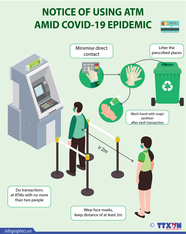 Notice of using ATM amid Covid-19 epidemic
