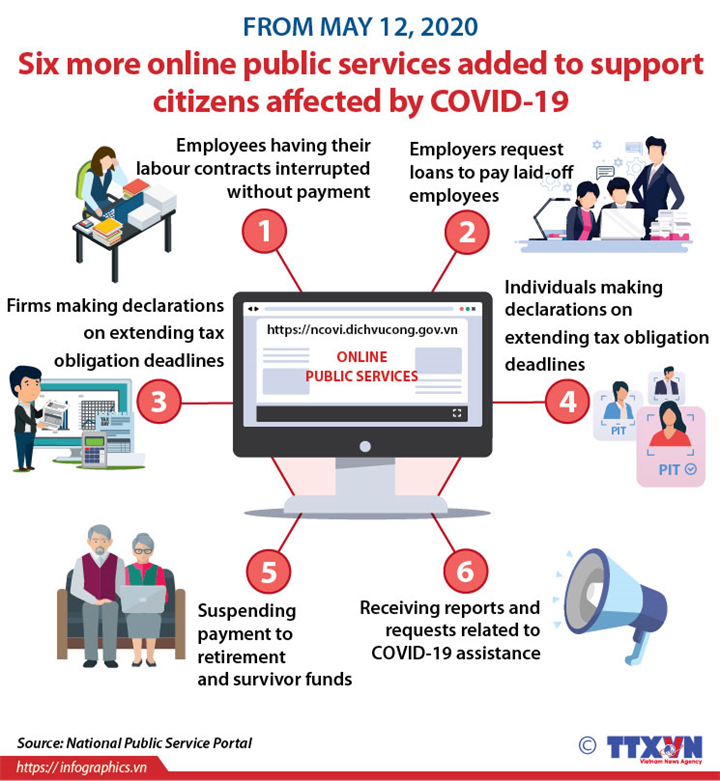 Six more online public services added to support citizens affected by COVID-19
