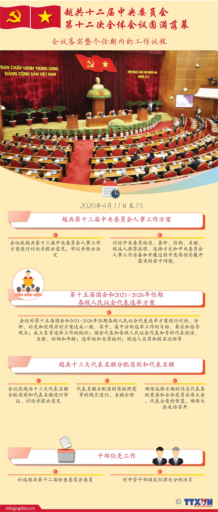 越共十二届中央委员会第十二次全体会议圆满落幕