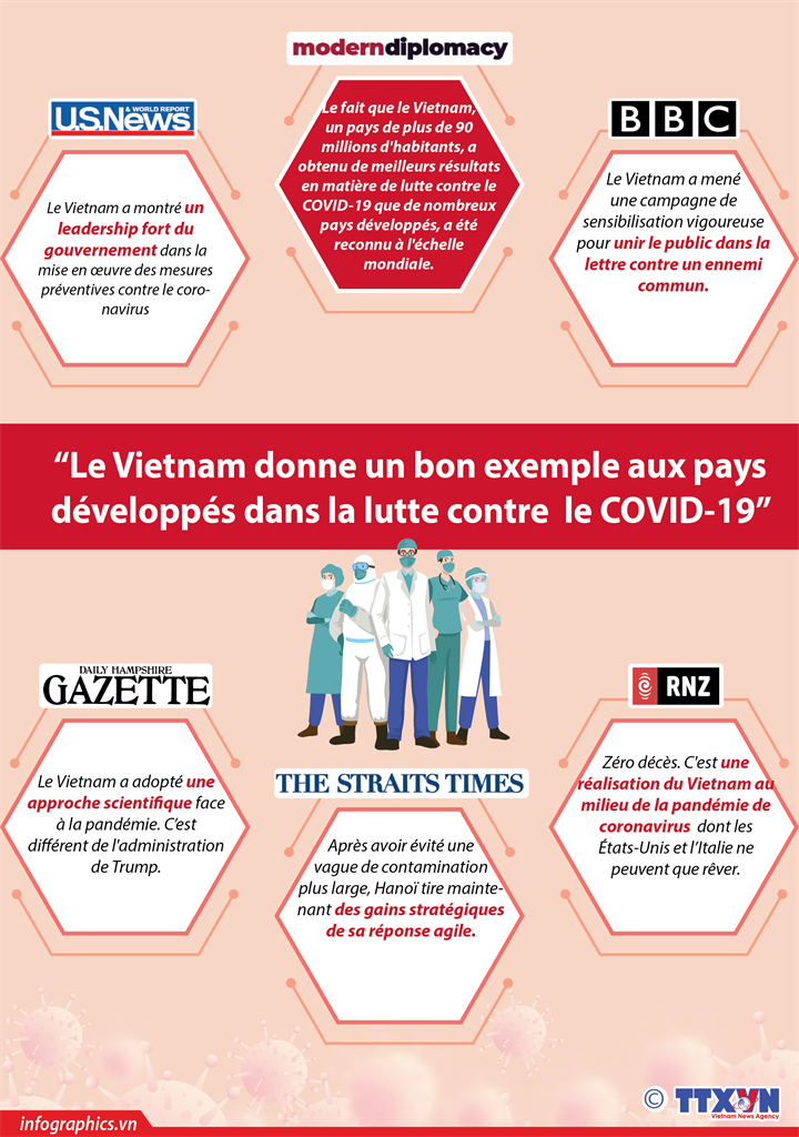 Le Vietnam donne un bon exemple aux pays développés dans la lutte contre  le COVID-19