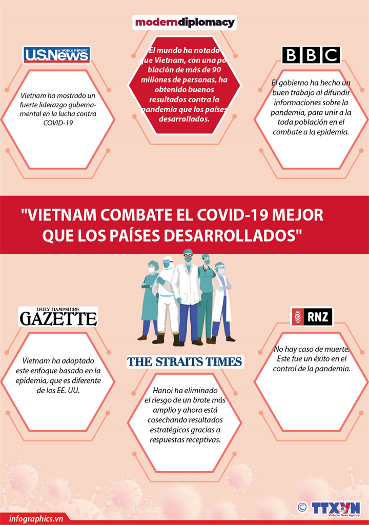 Elogia comunidad internacional logros de Vietnam en lucha contra COVID-19 
