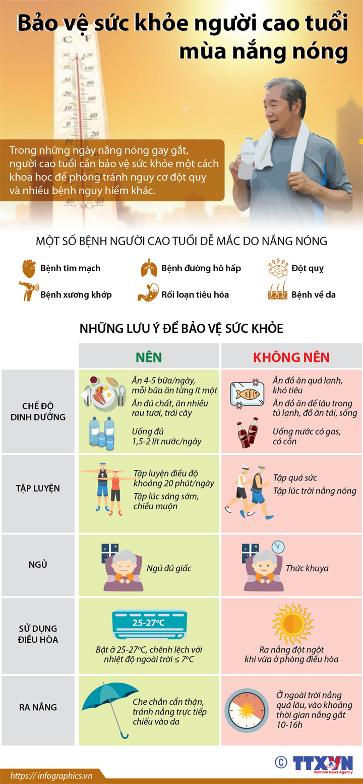 Bảo vệ sức khỏe người cao tuổi mùa nắng nóng