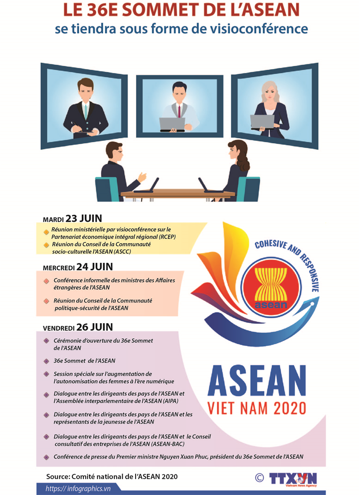 Le 36e Sommet de l’ASEAN se tiendra sous forme de visioconférence