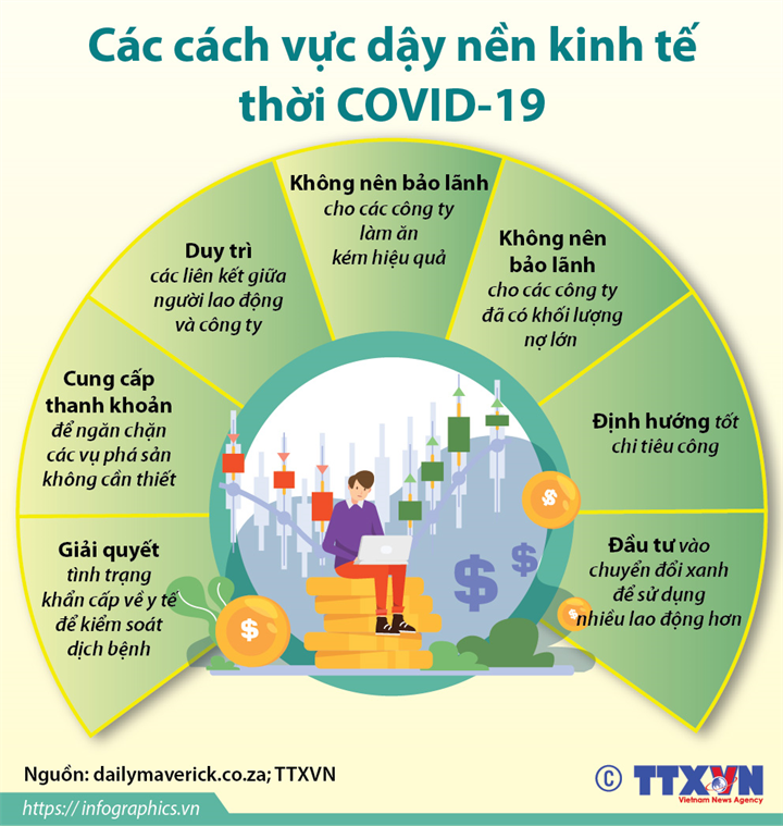 Các cách vực dậy nền kinh tế thời COVID-19