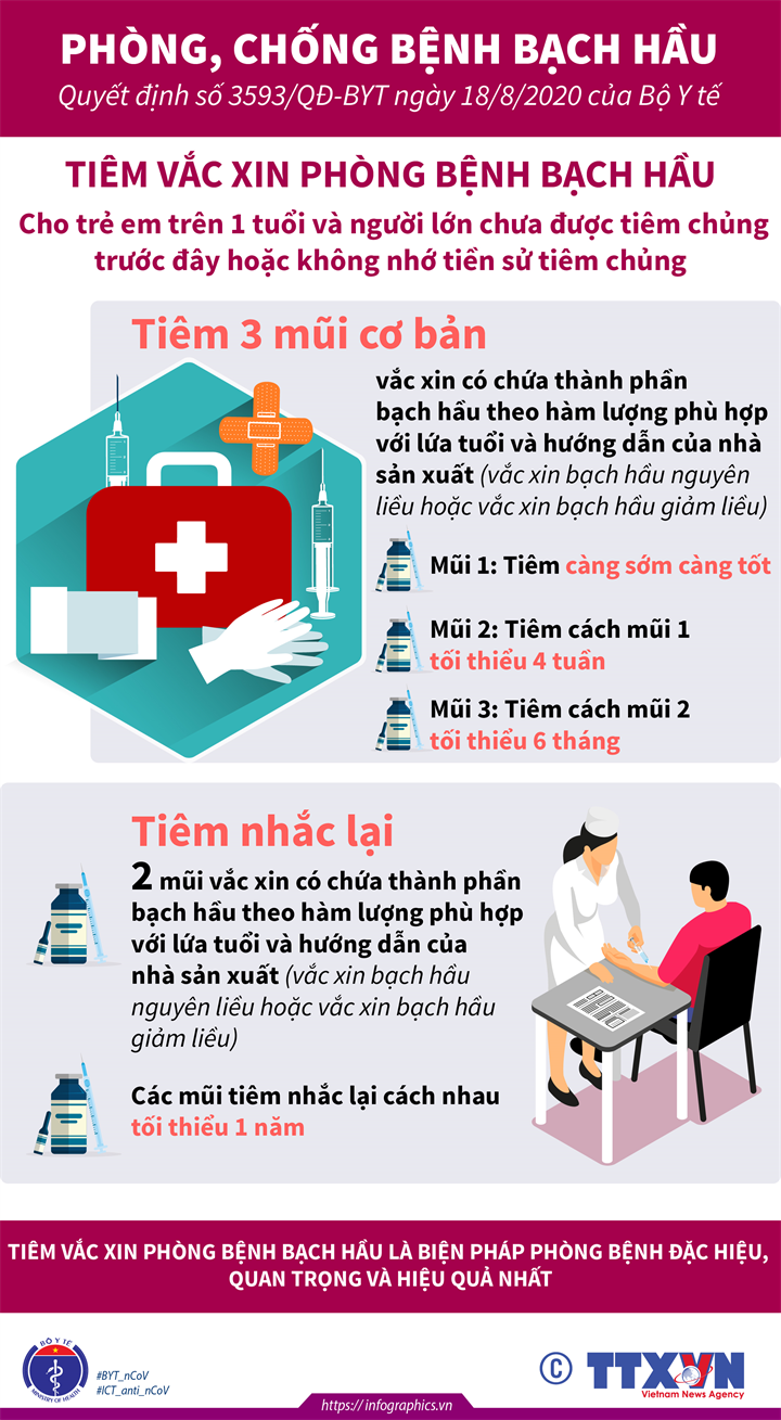 Lịch tiêm vắc xin phòng, chống bệnh bạch hầu cho trẻ trên 1 tuổi và người lớn