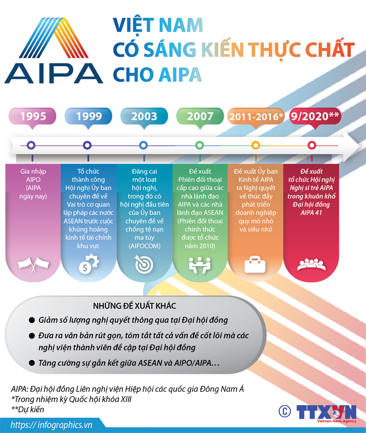 Việt Nam có sáng kiến thực chất cho AIPA