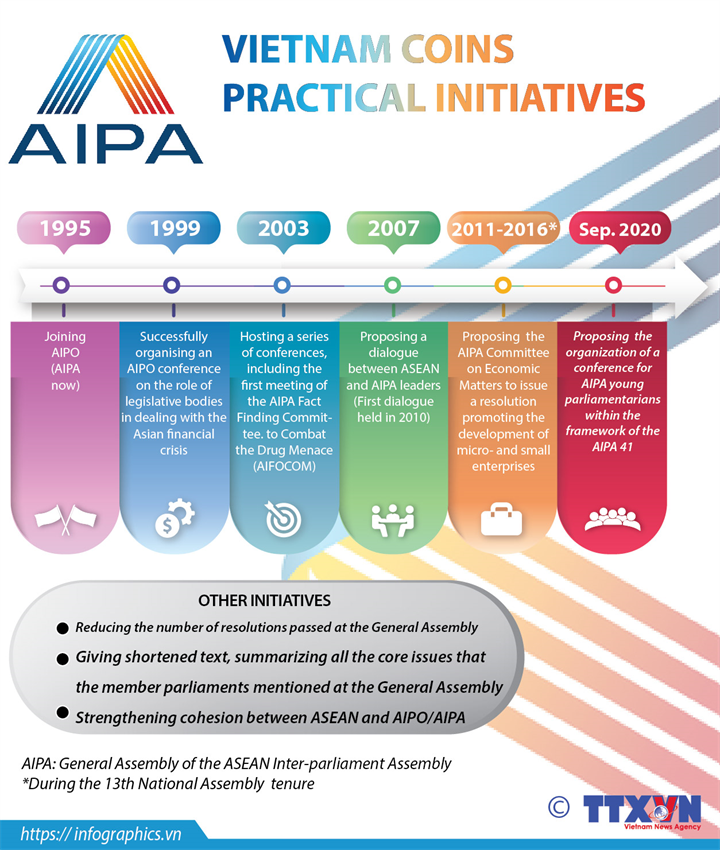 Vietnam coins practical initiatives to AIPA 