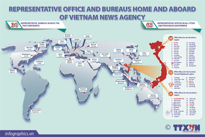 Domestic representative offices and overseas bureaus of Vietnam News Agency